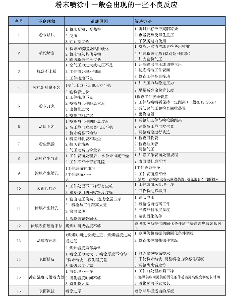 环保型热固性粉末涂料